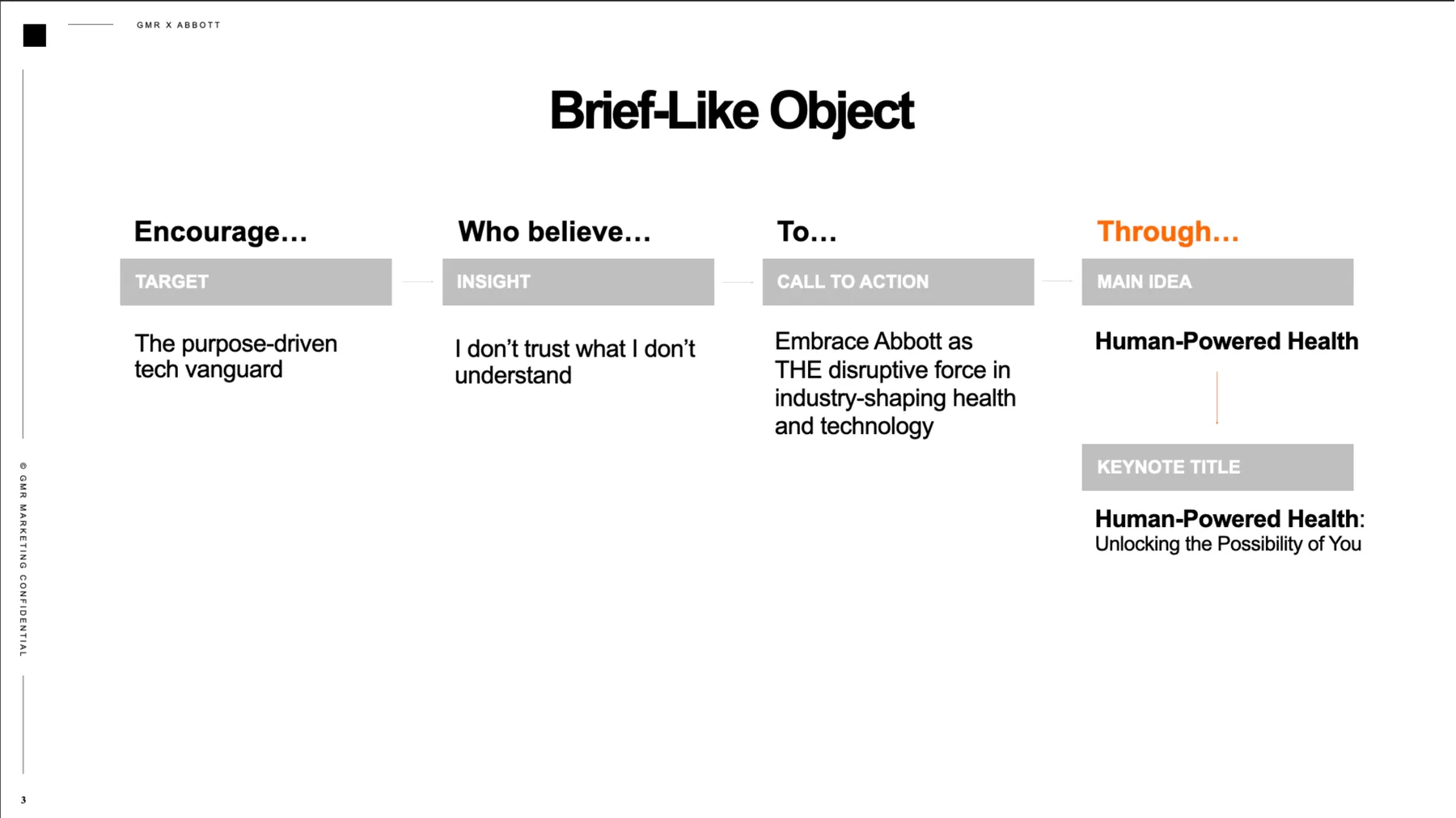 Abbott brief-like object slide mapping audience, tension, and Human-Powered Health throughline