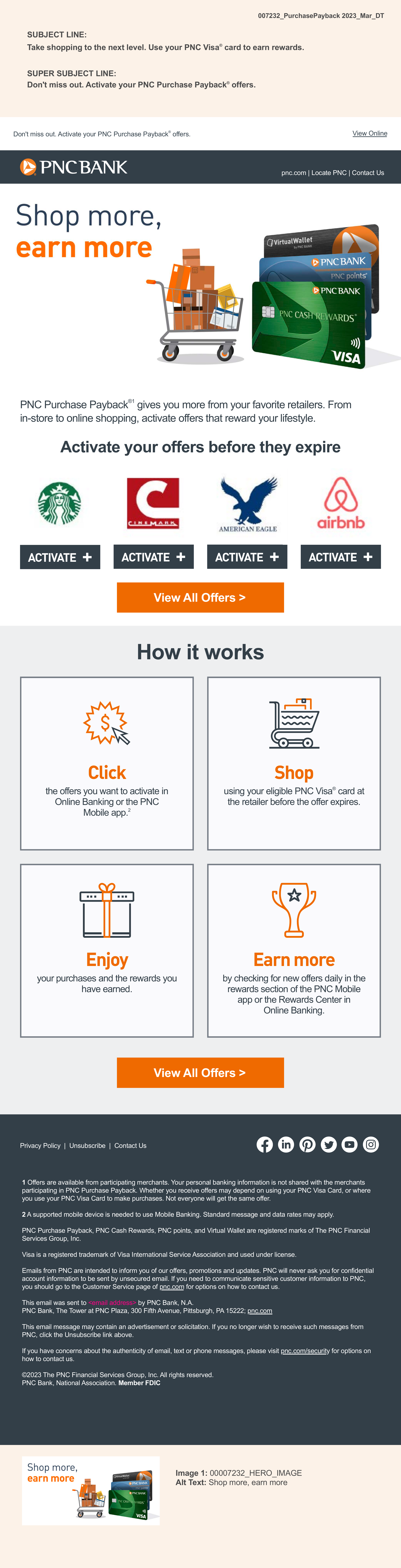 PNC Purchase Payback March completed email with the headline Shop more, earn more