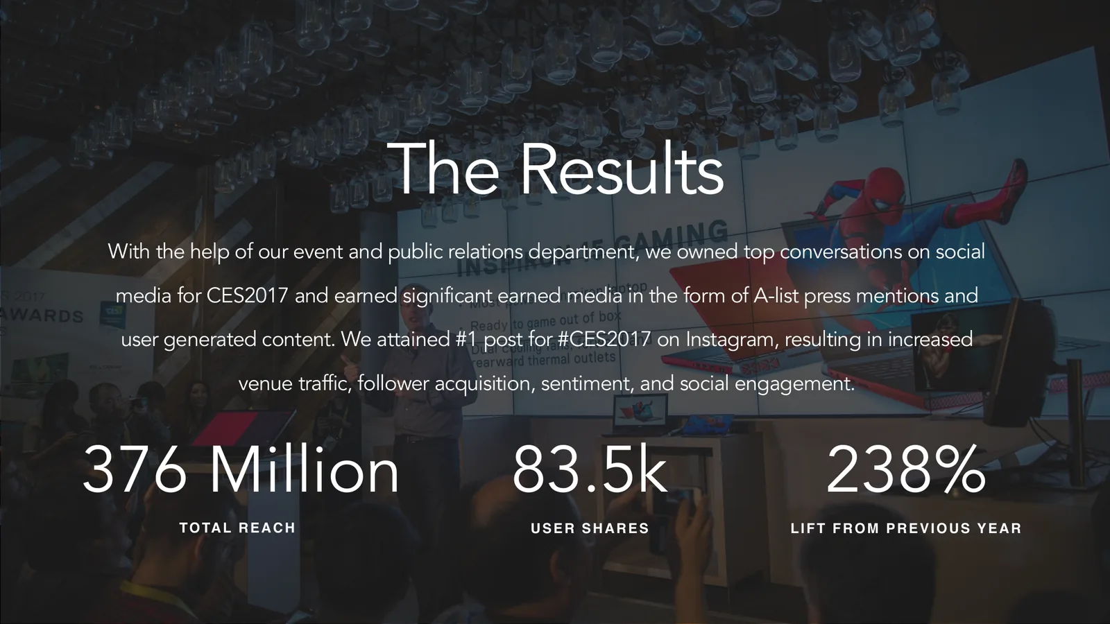 Dell CES results page from Unique Michael portfolio